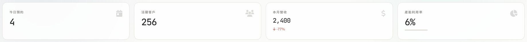 dashboard-kpi-cards.png